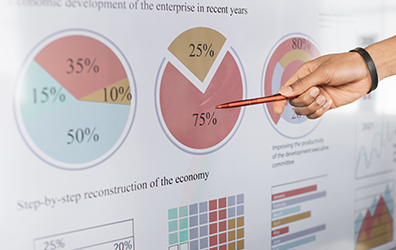 Maxware Data Analytics & Business Intelligence Benefits
